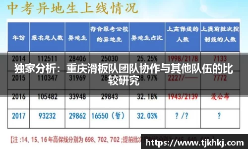 独家分析：重庆滑板队团队协作与其他队伍的比较研究