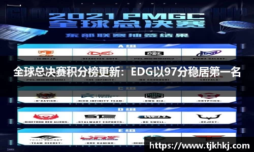 全球总决赛积分榜更新：EDG以97分稳居第一名